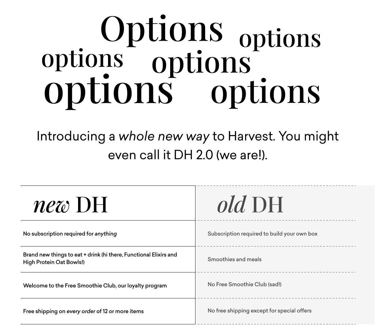 Introducing a whole new way to Harvest. You might even call it DH 2.0 (we are!).