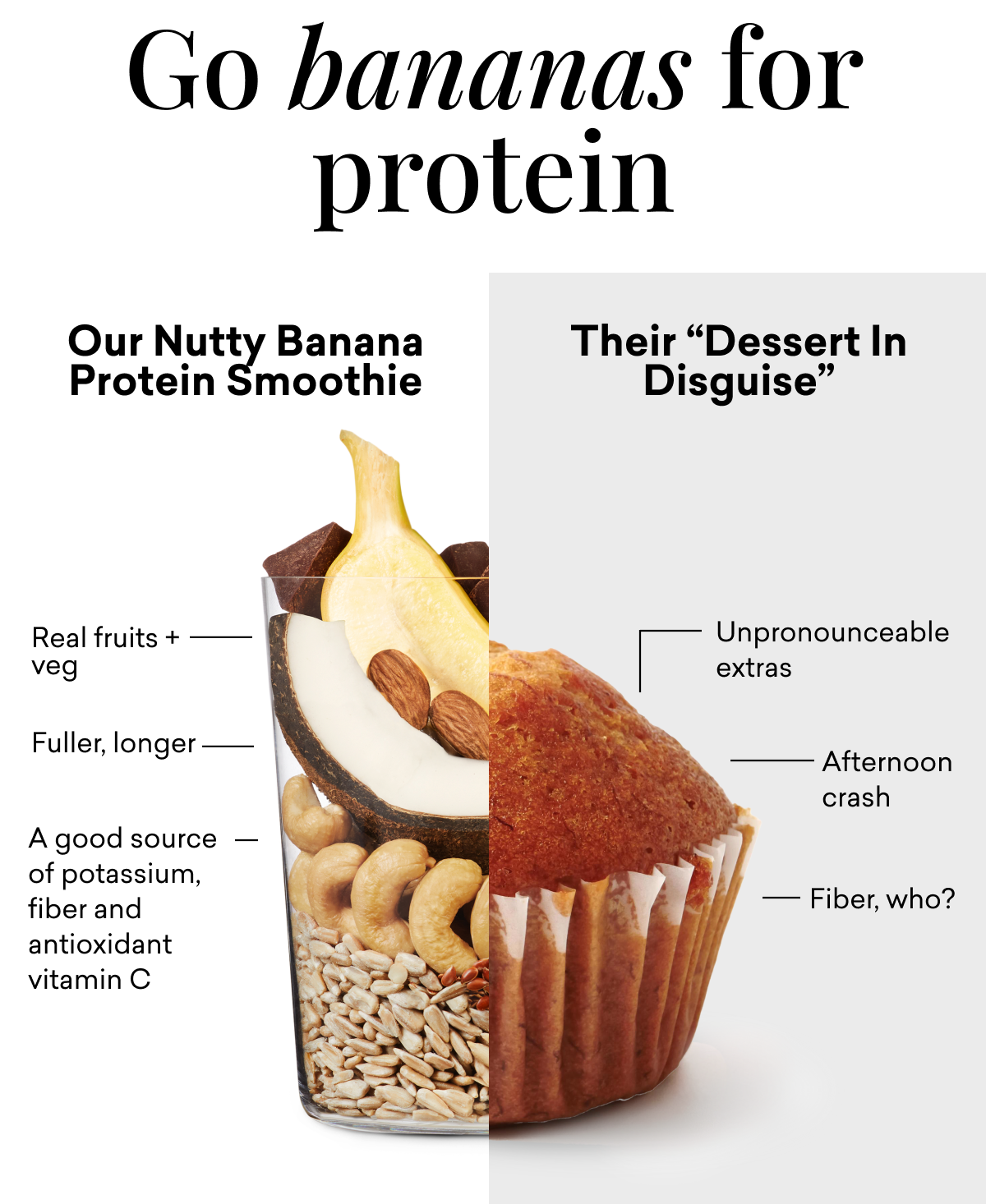 Go bananas for protein