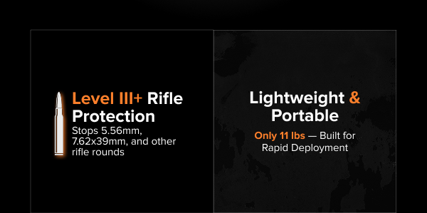 RTS Tactical Mini Shield offers Level III+ rifle protection for 5.56mm and 7.62x39mm rounds, weighing only 11 lbs for rapid deployment.