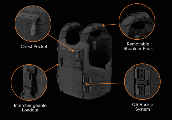 RICO vest feature callouts around product image