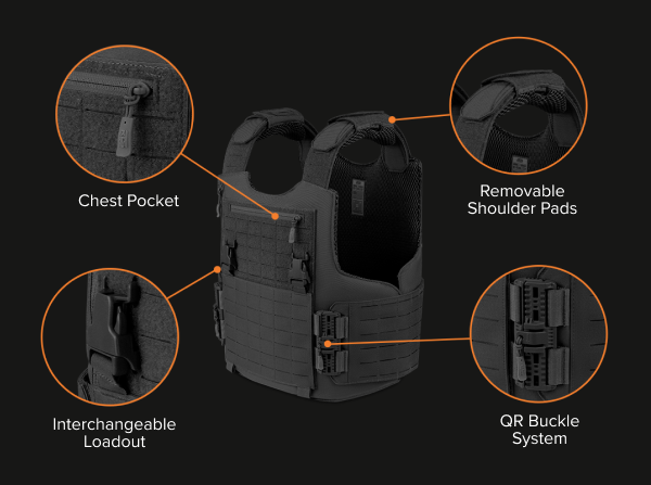 RICO vest features with labeled components