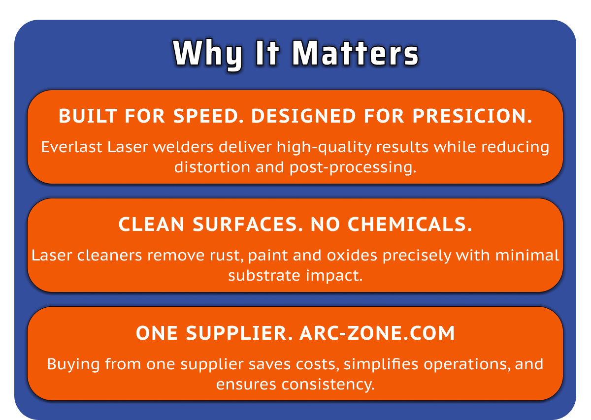 arc-zone website