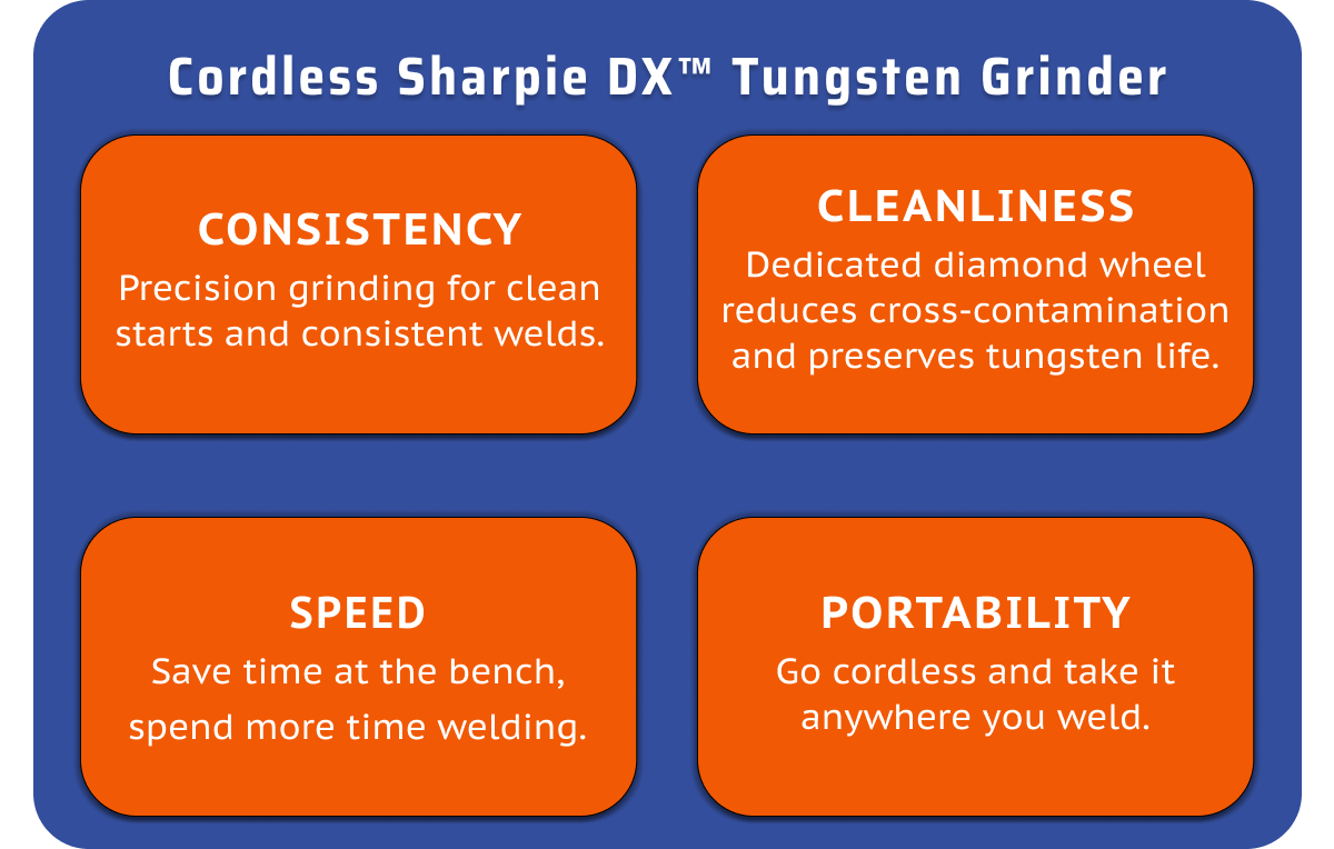 link to cordless sharpie tungsten grinder
