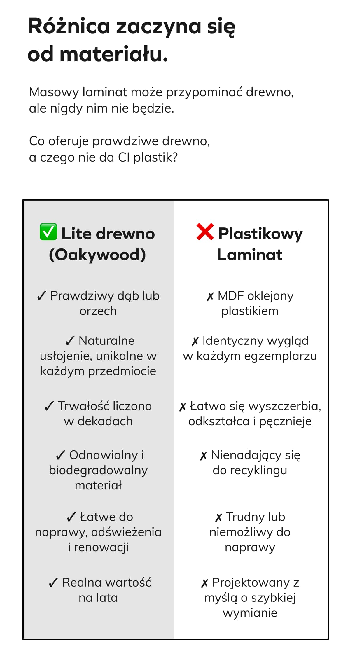 Różnica zaczyna się od materiału.