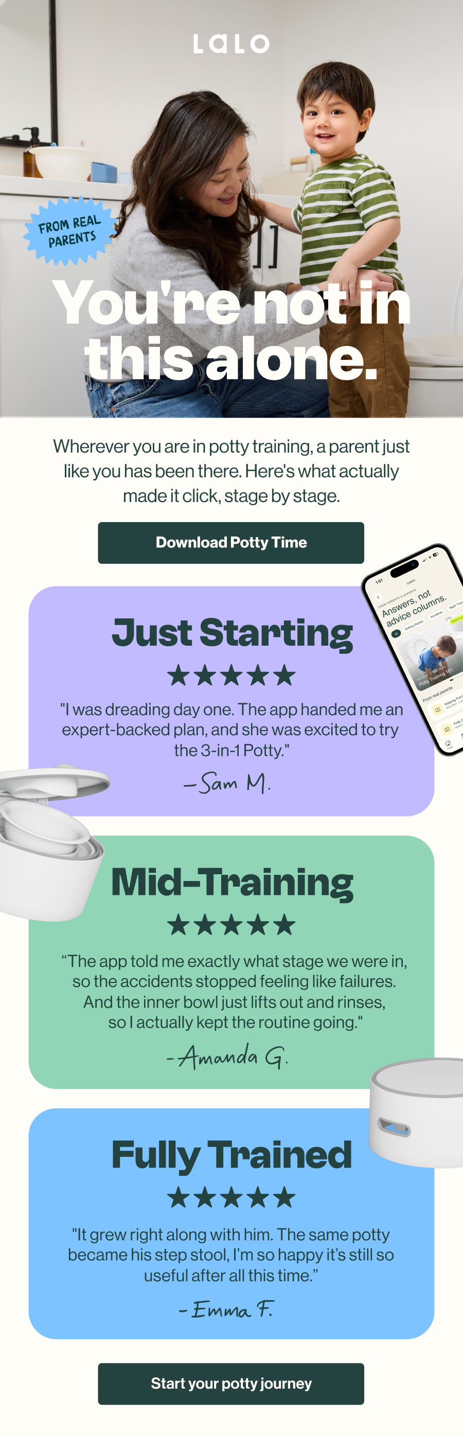 Lalo email titled 'You're not in this alone.' From real parents: wherever you are in potty training, a parent just like you has been there, here's what made it click, stage by stage. 'Download Potty Time' button. Three five-star testimonials by stage: Just Starting, from Sam M., who was dreading day one until the app gave an expert-backed plan and her child was excited to try the 3-in-1 Potty. Mid-Training, from Amanda G., whose app told her exactly what stage they were in so accidents stopped feeling like failures, with an inner bowl that lifts out and rinses. Fully Trained, from Emma F., whose 3-in-1 Potty grew with her child and became his step stool. Shown with photos of a parent and child and the potty in use. 'Start your potty journey' button.