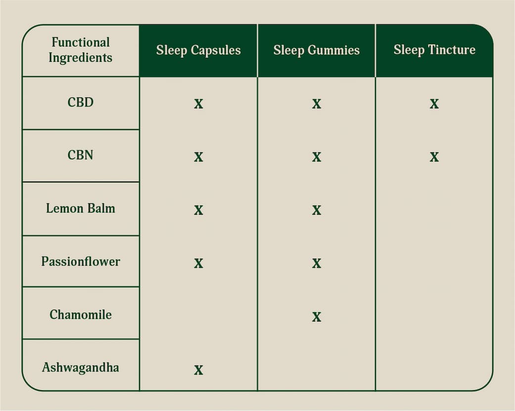 Sleep Infographic