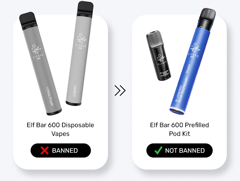 Elf Bar 600 Prefilled