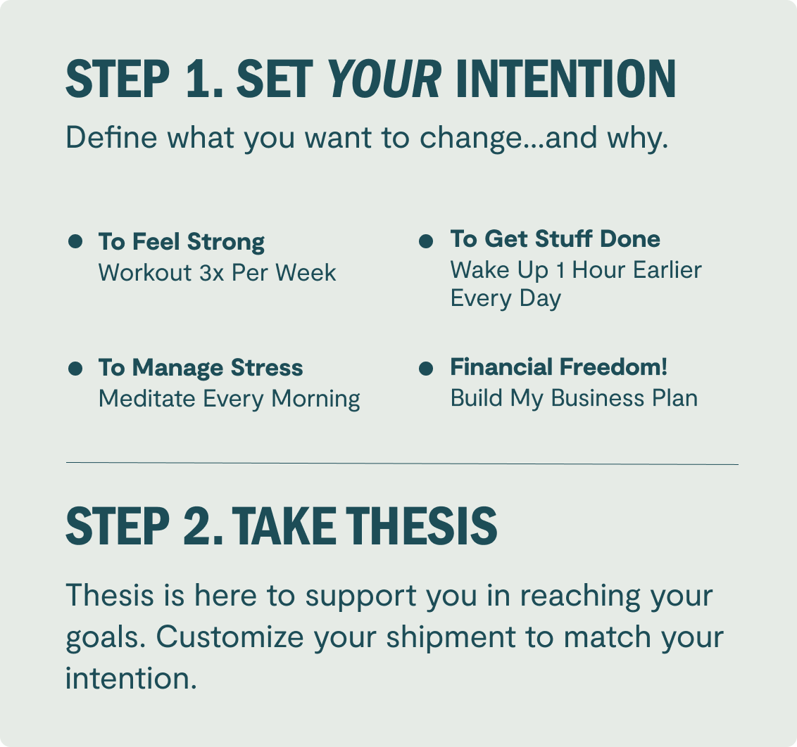 Step 1. Set your Intention. Step 2. Take Thesis
