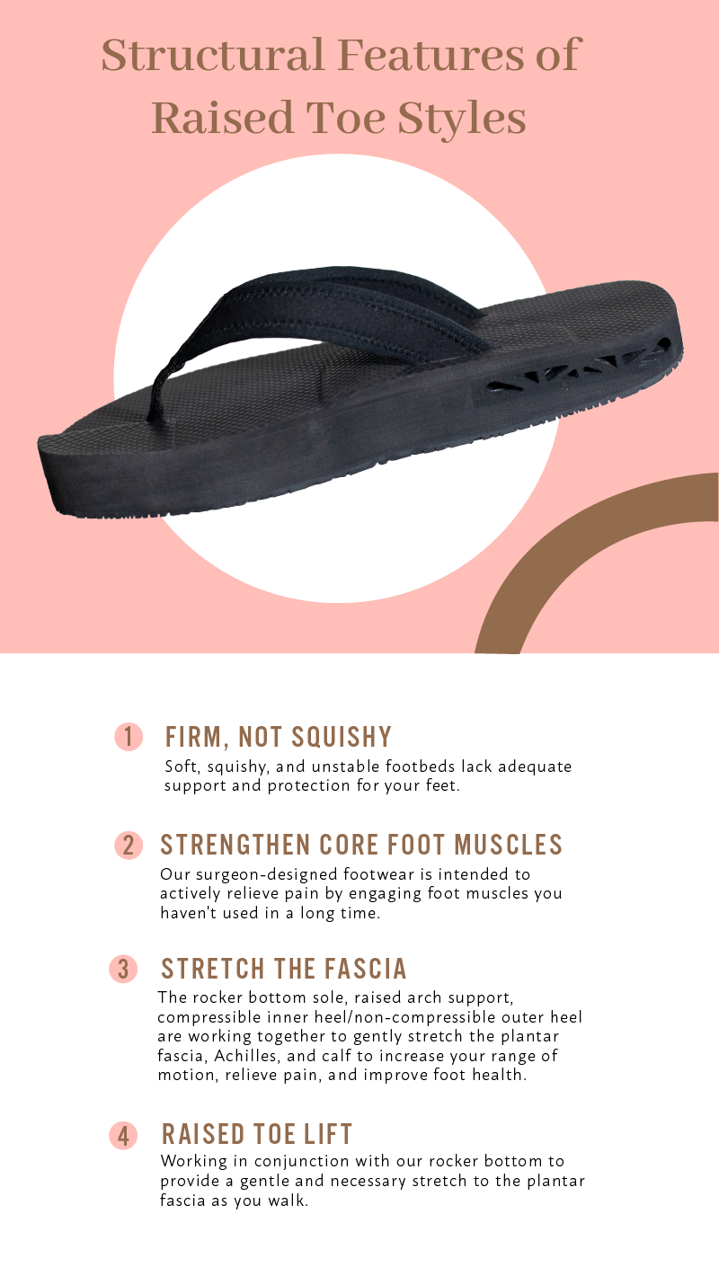 Say Goodbye to Tendinitis Pain Relief Inside The Healing Sole