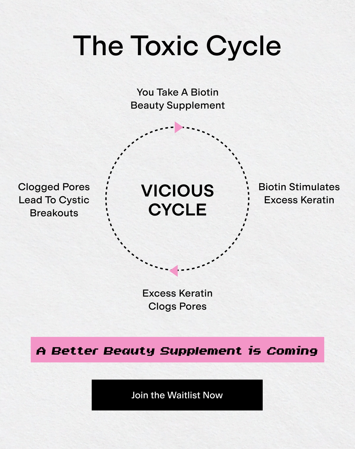 Join the Waitlist Now