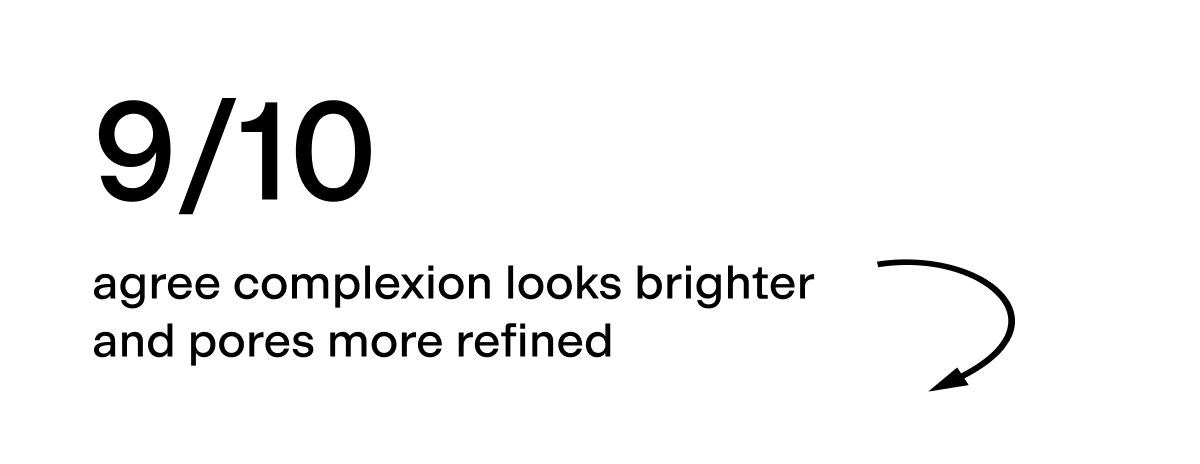 9 out of 10 agree their complexion looks brighter