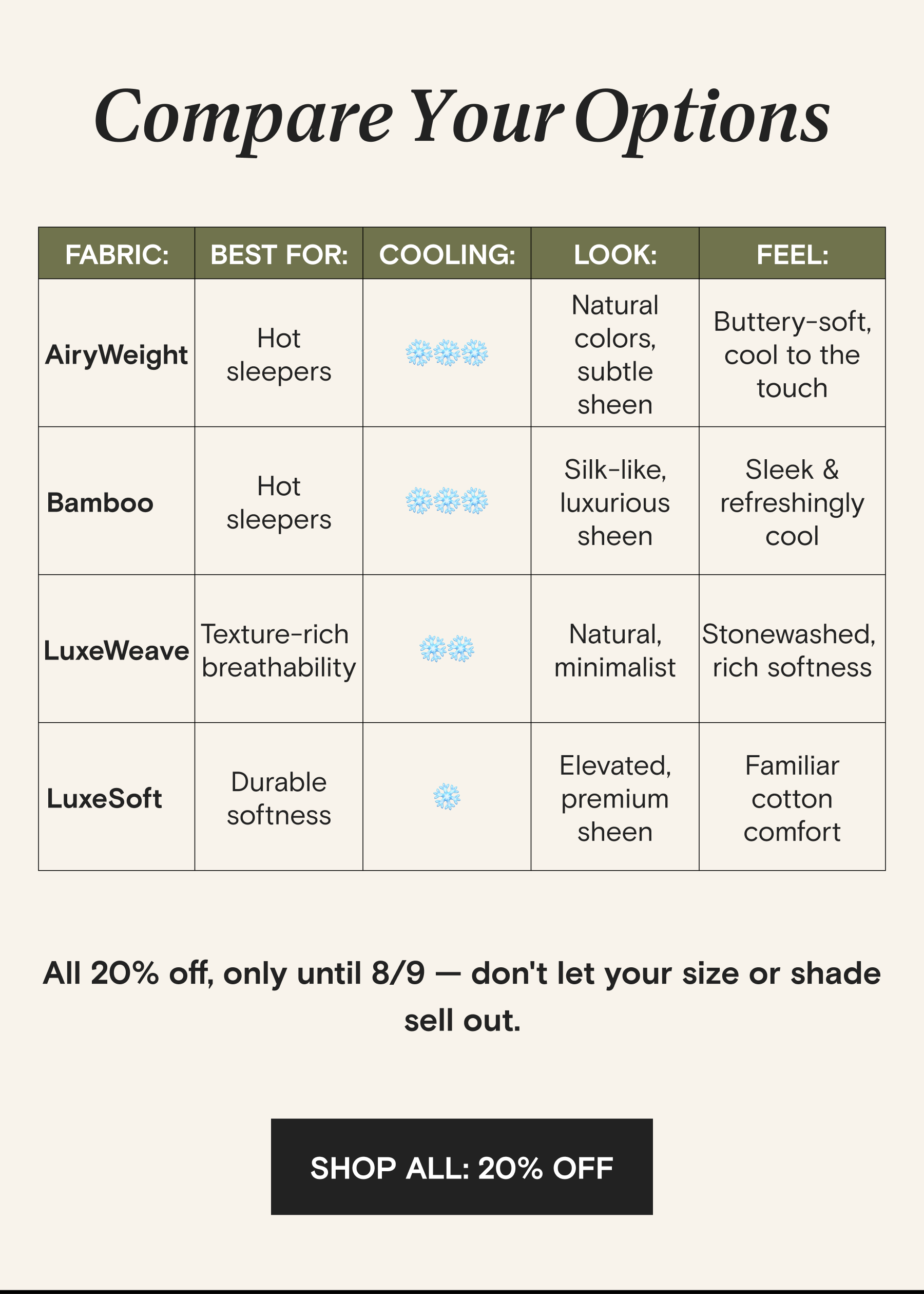 Compare Your Options | AiryWeight | Bamboo | LuxeWeave | LuxeSoft | All 20% off, only until 8/9 - don't let your size or shade sell out. | SHOP ALL: 20% OFF