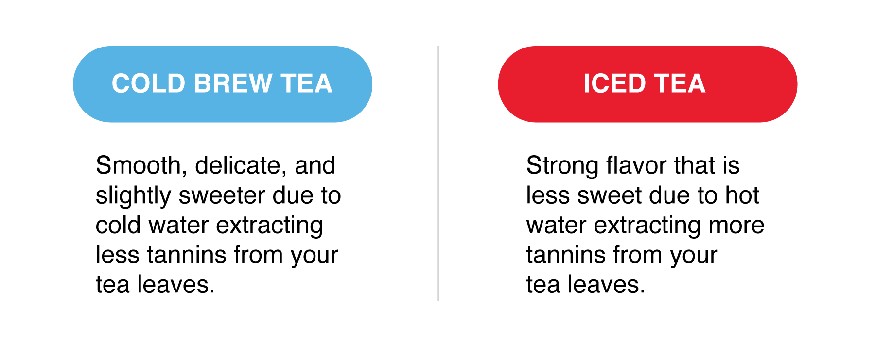 Iced tea vs cold brew tea… what’s the difference? Tiesta Tea