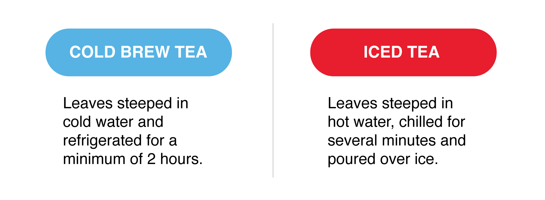 Iced tea vs cold brew tea… what’s the difference? Tiesta Tea