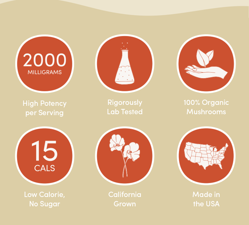 2000 Milligrams. High Potency per servings. Rigorously Lab Tested. 100% organic Mushrooms. 15 Cals. Low calorie, no sugar. California Grown. Made in the USA