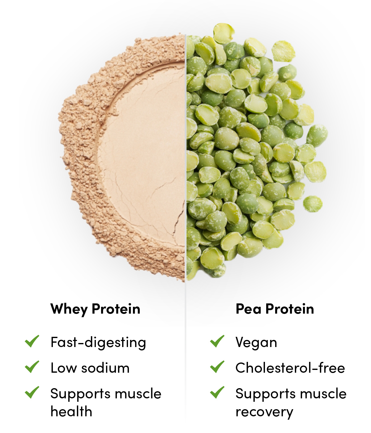 Our protein options are perfect for the morning Oats Overnight