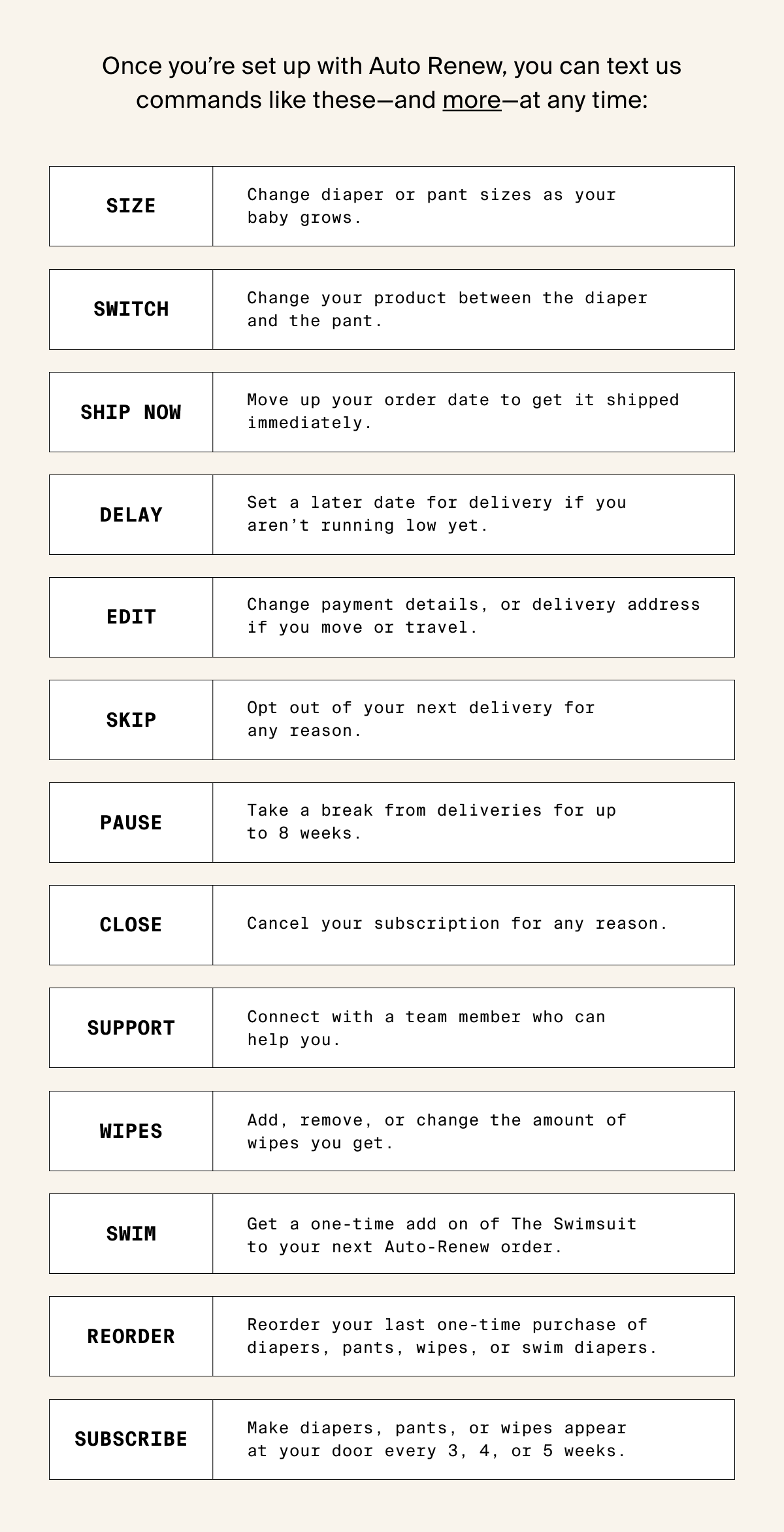Once you're set up with Auto Renew, you can text us commands like these-and more-at any time: