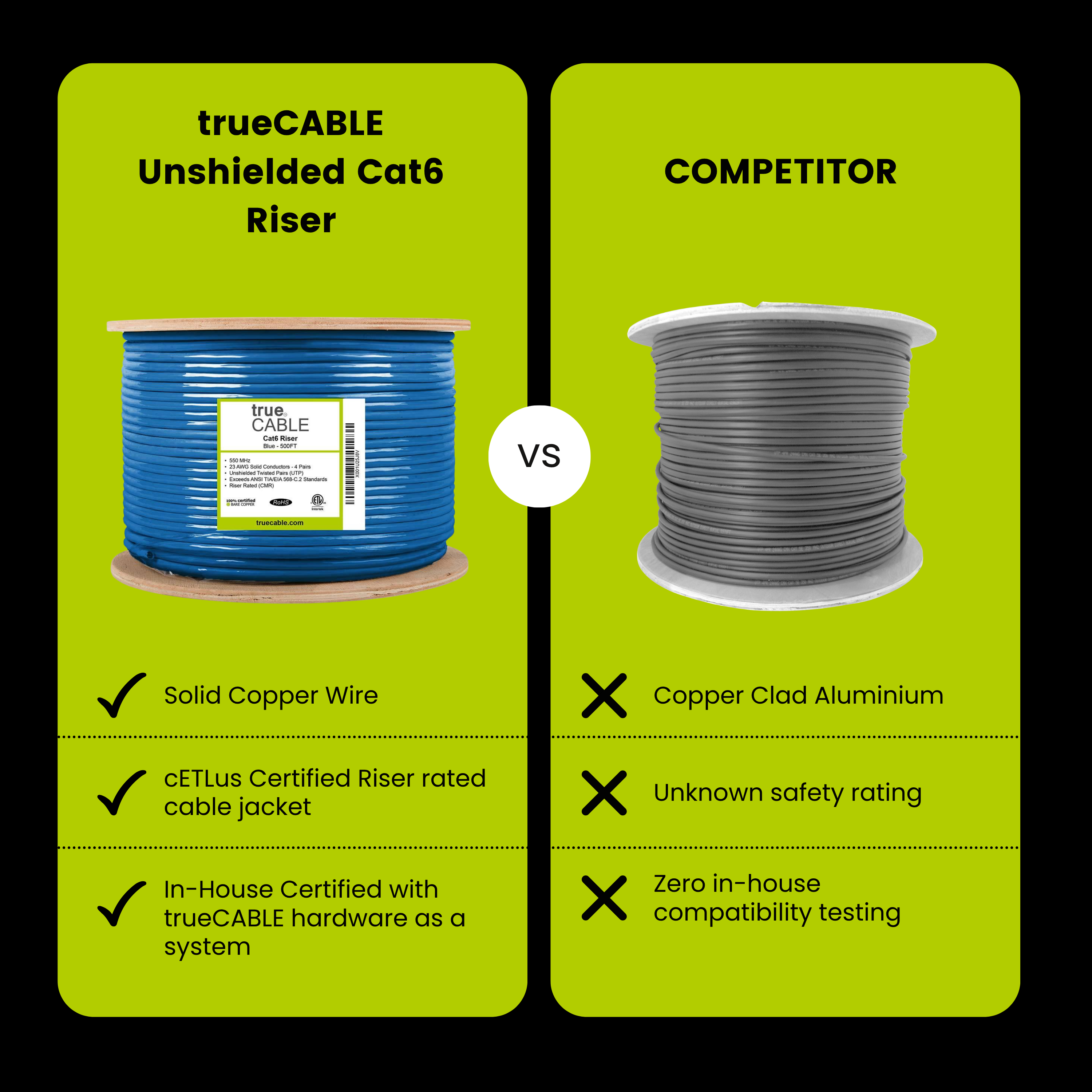 Us vs. Them Comparison
