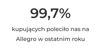 99,7% kupujących poleciło nas na Allegro w ostatnim roku