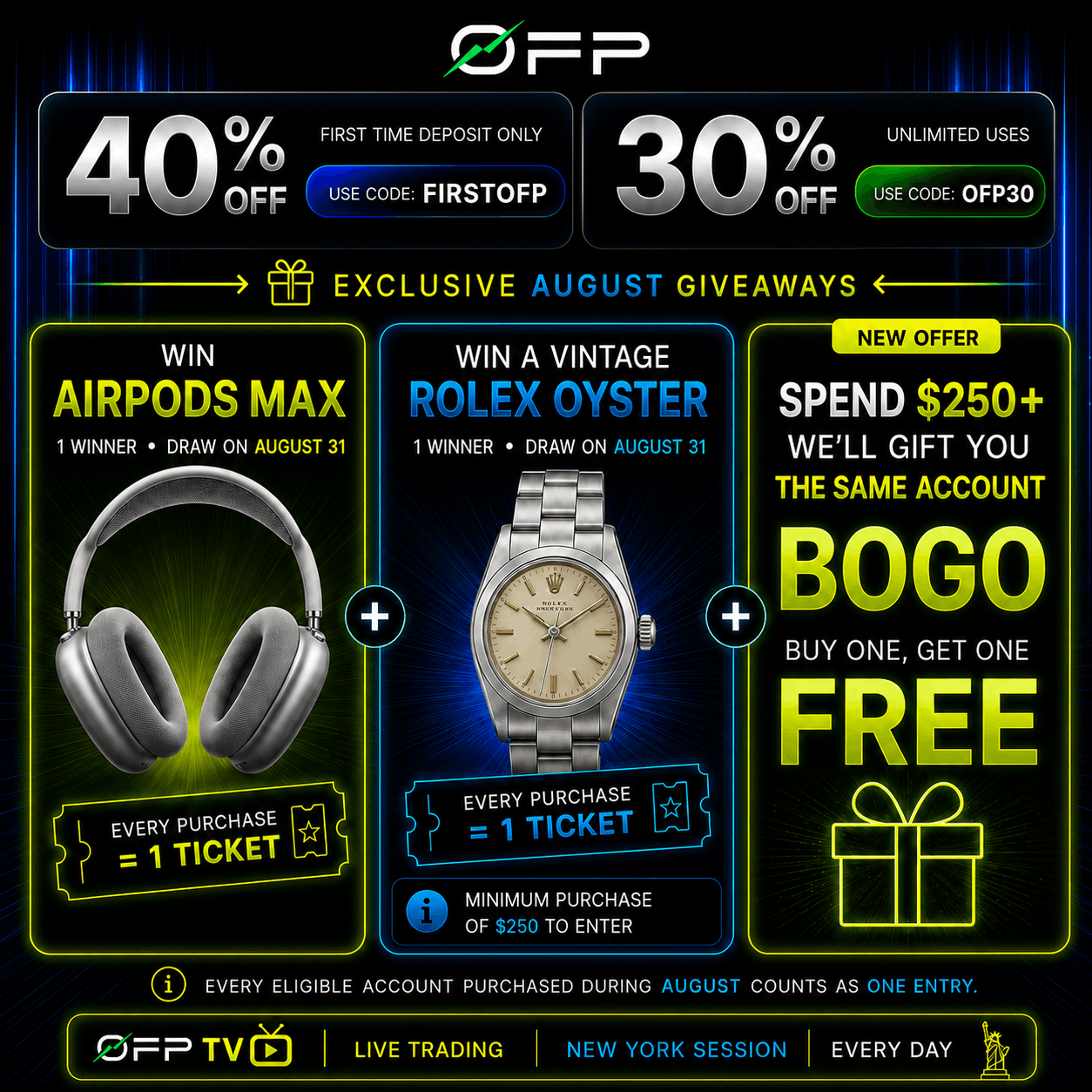 OFP Funding New Promo Alert OFP Funding New Promo Alert