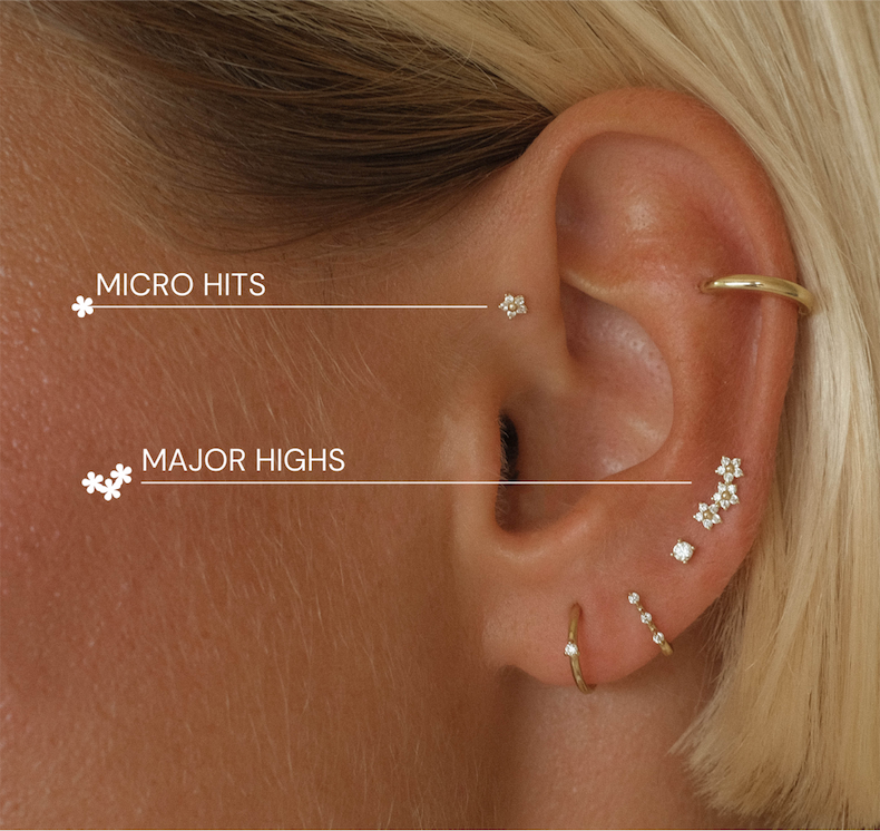 Micro hits, Major highs