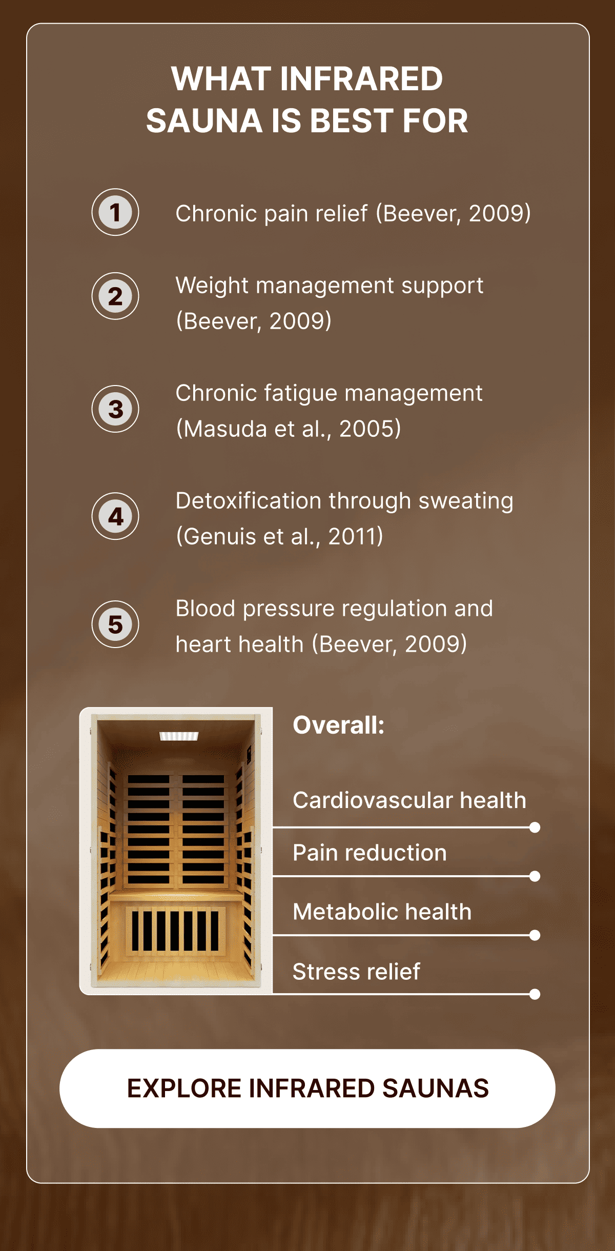 WHAT INFRARED SAUNA IS BEST FOR: Chronic pain relief (Beever, 2009)  Weight management support (Beever, 2009)  Chronic fatigue management (Masuda et al., 2005)  Detoxification through sweating (Genuis et al., 2011)  Blood pressure regulation and heart health (Beever, 2009). Link: Learn more about infrared saunas. 