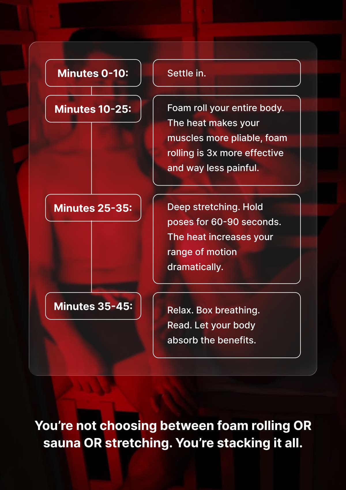Minutes 0-10:** Settle in.  **Minutes 10-25:** Foam roll your entire body. The heat makes your muscles more pliable, foam rolling is 3x more effective and way less painful.  **Minutes 25-35:** Deep stretching. Hold poses for 60-90 seconds. The heat increases your range of motion dramatically.  **Minutes 35-45:** Relax. Box breathing. Read. Let your body absorb the benefits.  You're not choosing between foam rolling OR sauna OR stretching. You're stacking it all.