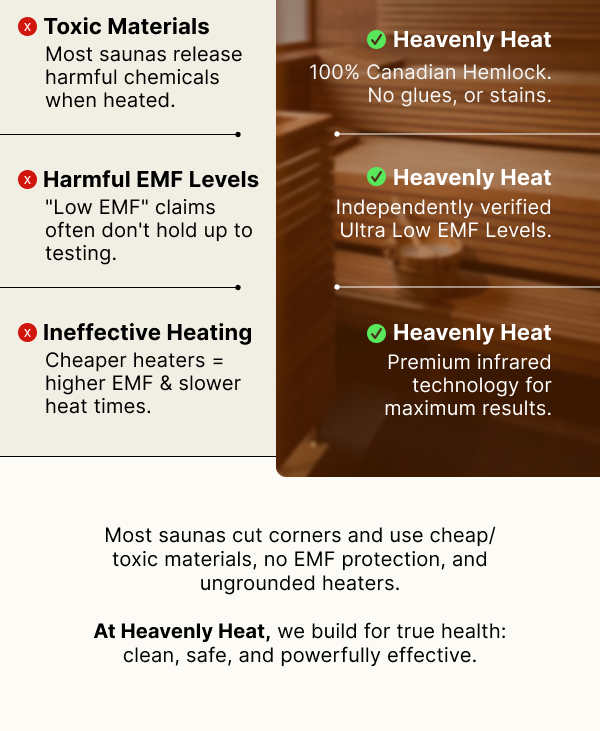 AT Heavenly Heat, we build for true health: clean, safe, and powerfully effective.