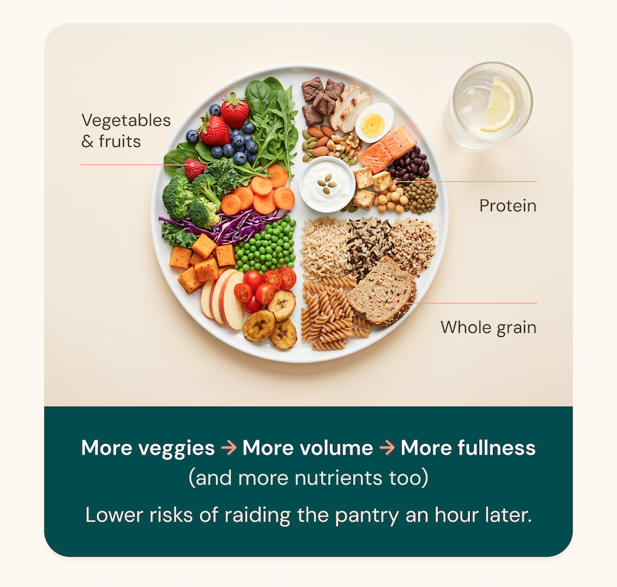 More veggies → More volume → More fullness (and more nutrients too)