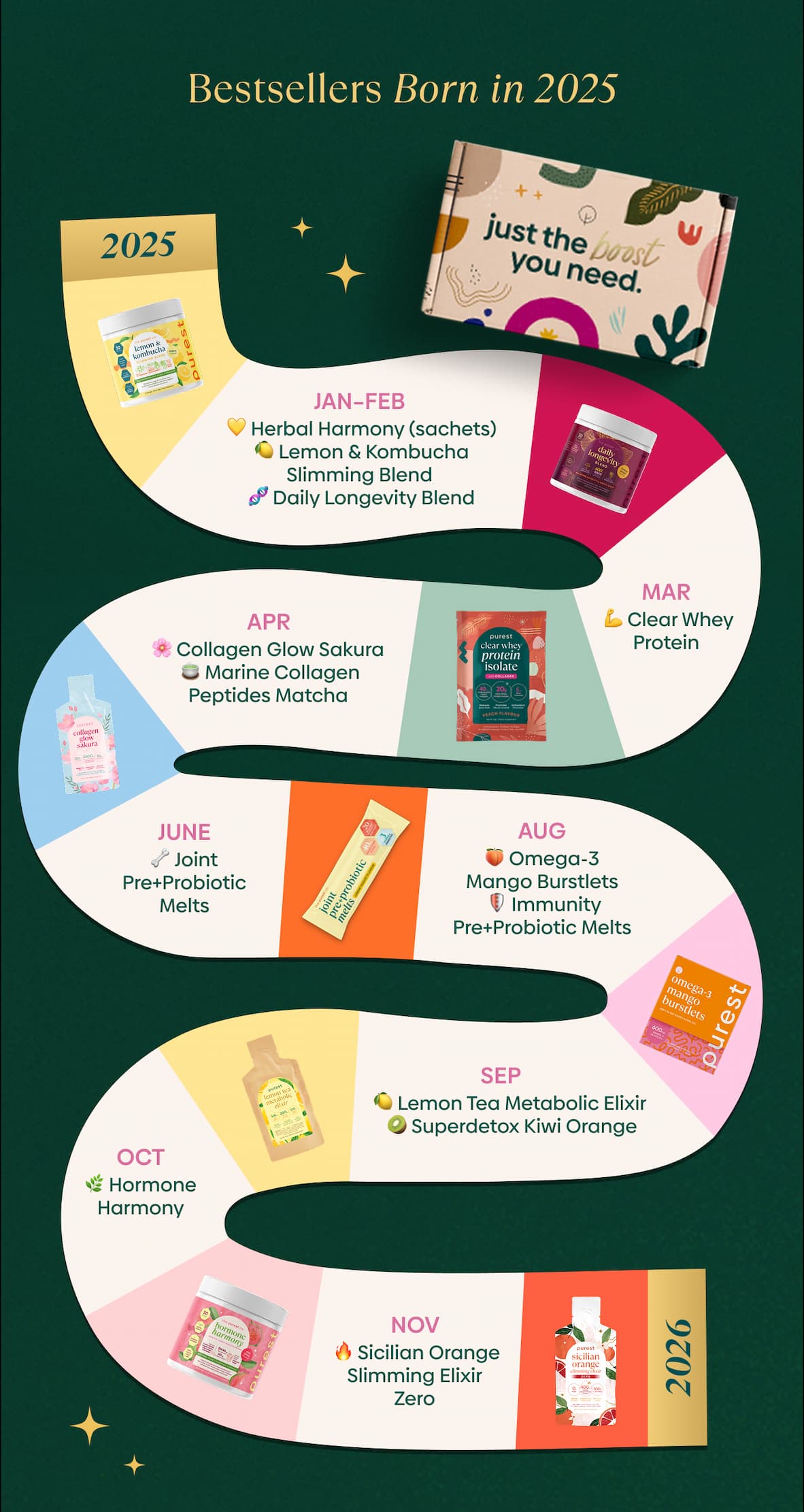 Bestsellers Born in 2025