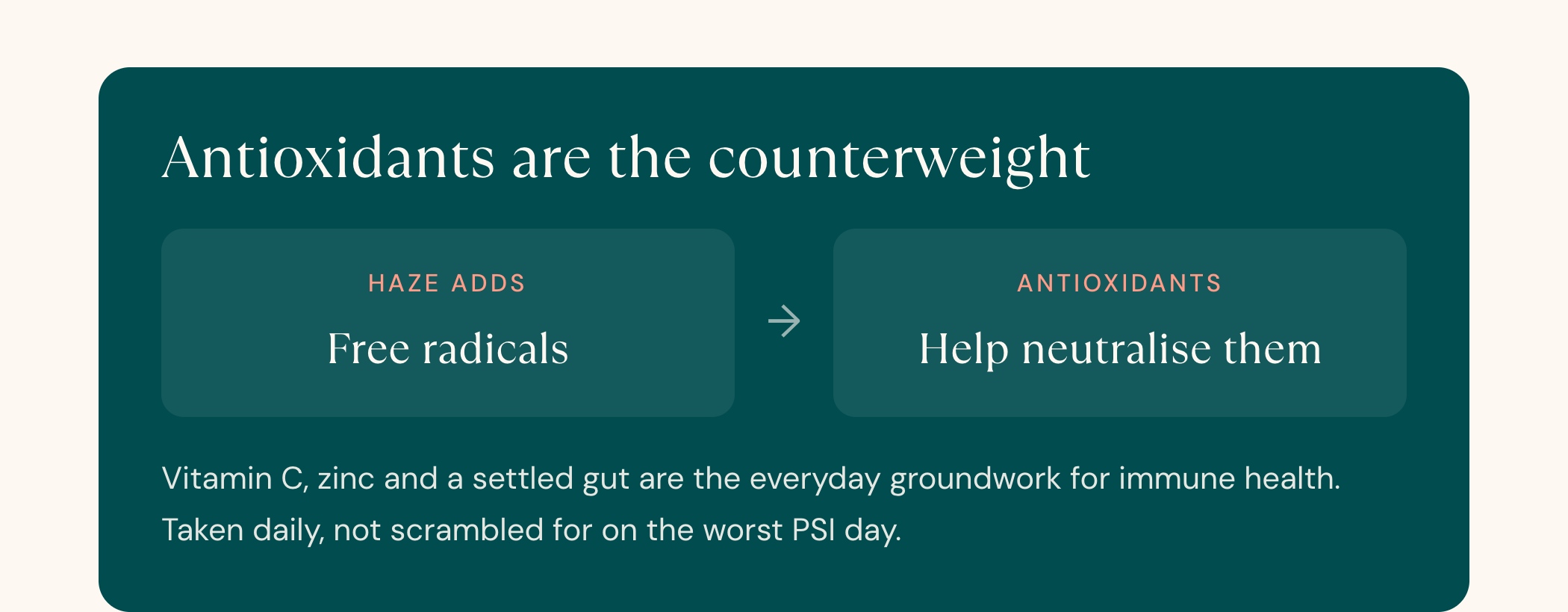 Antioxidants are the counterweight. Haze adds free radicals; antioxidants help neutralise them. Vitamin C, zinc and a settled gut are the everyday groundwork for immune health, taken daily rather than scrambled for on the worst PSI day.