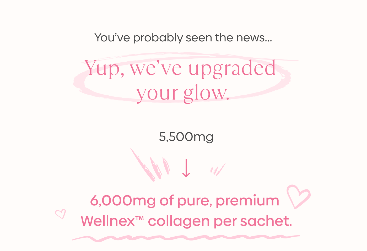 YUP, WE UPGRADED YOUR GLOW. 5,500mg → 6,000mg of pure, premium Wellnex™ collagen per sachet.