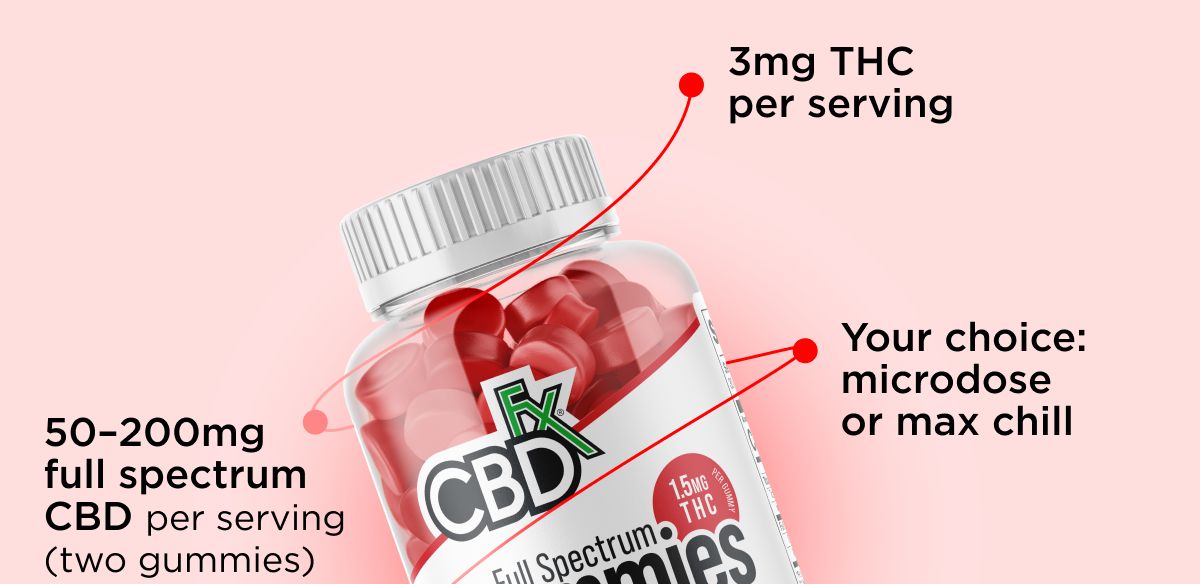 Full Spectrum Mixed Berry CBD Gummies