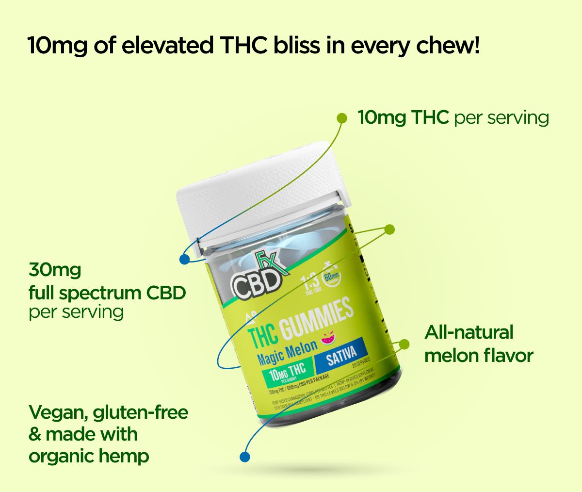 Magic Melon Sativa