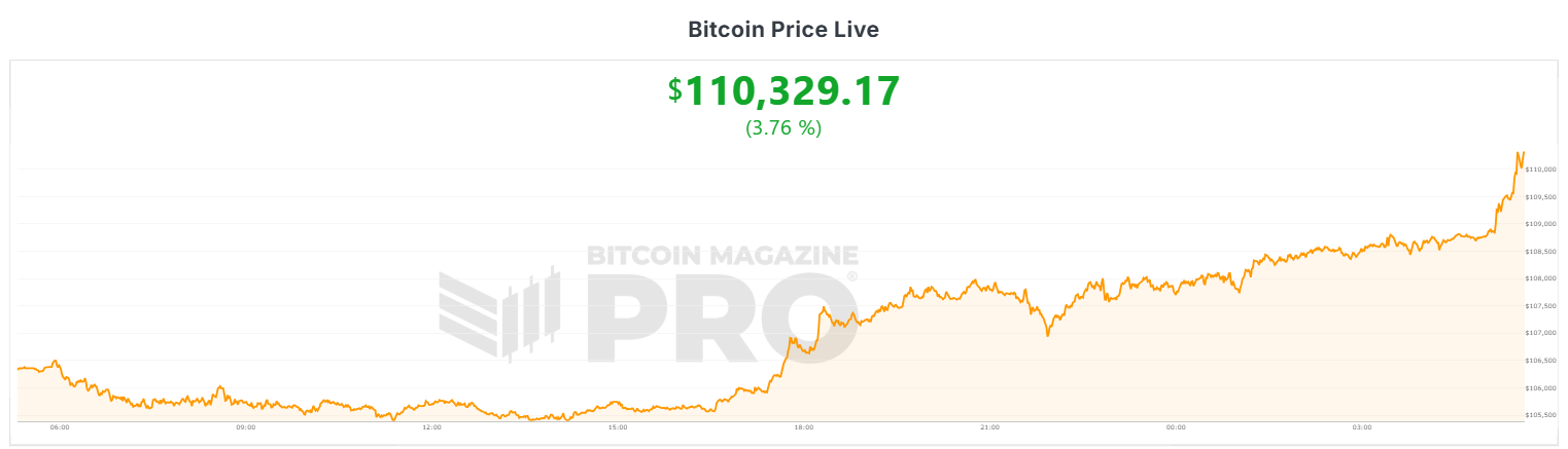 Bitcoin Price Live | Bitcoin Magazine Pro