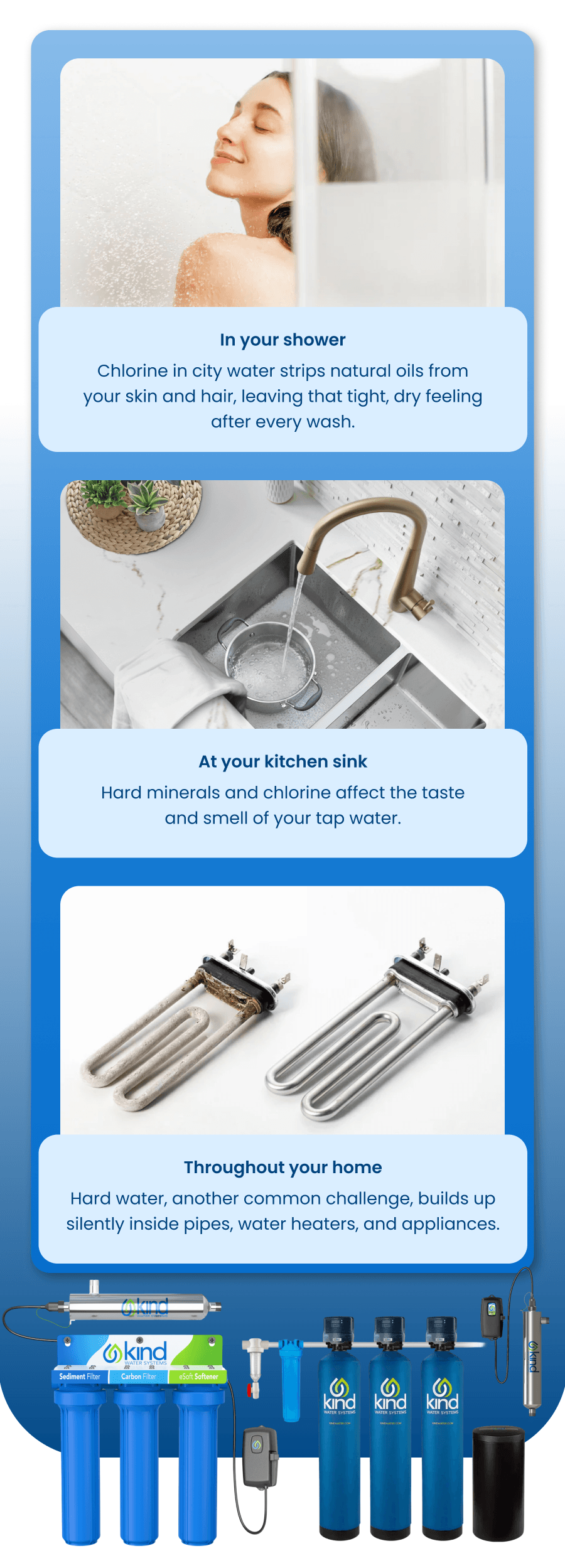 Kind Water Systems: 