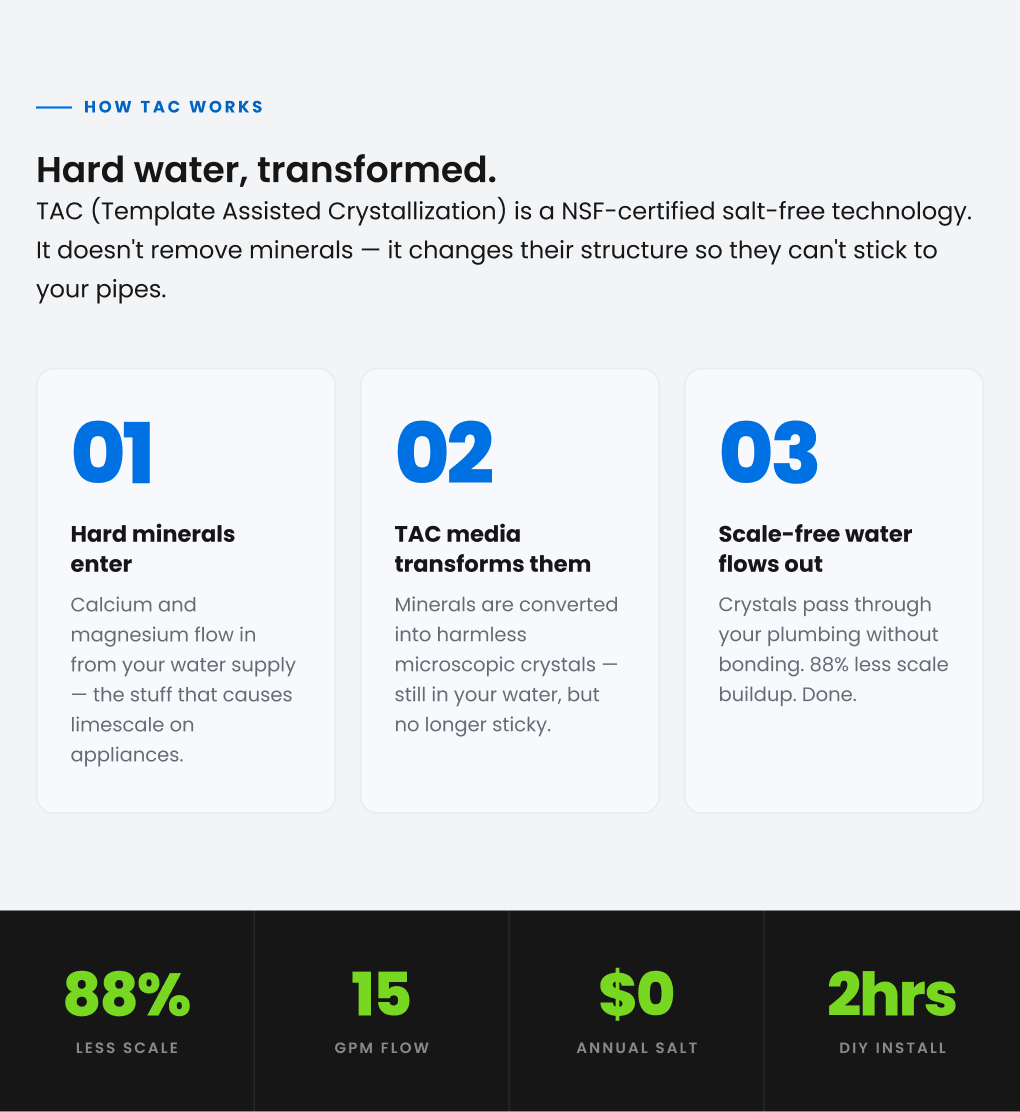 Hard water, transformed.