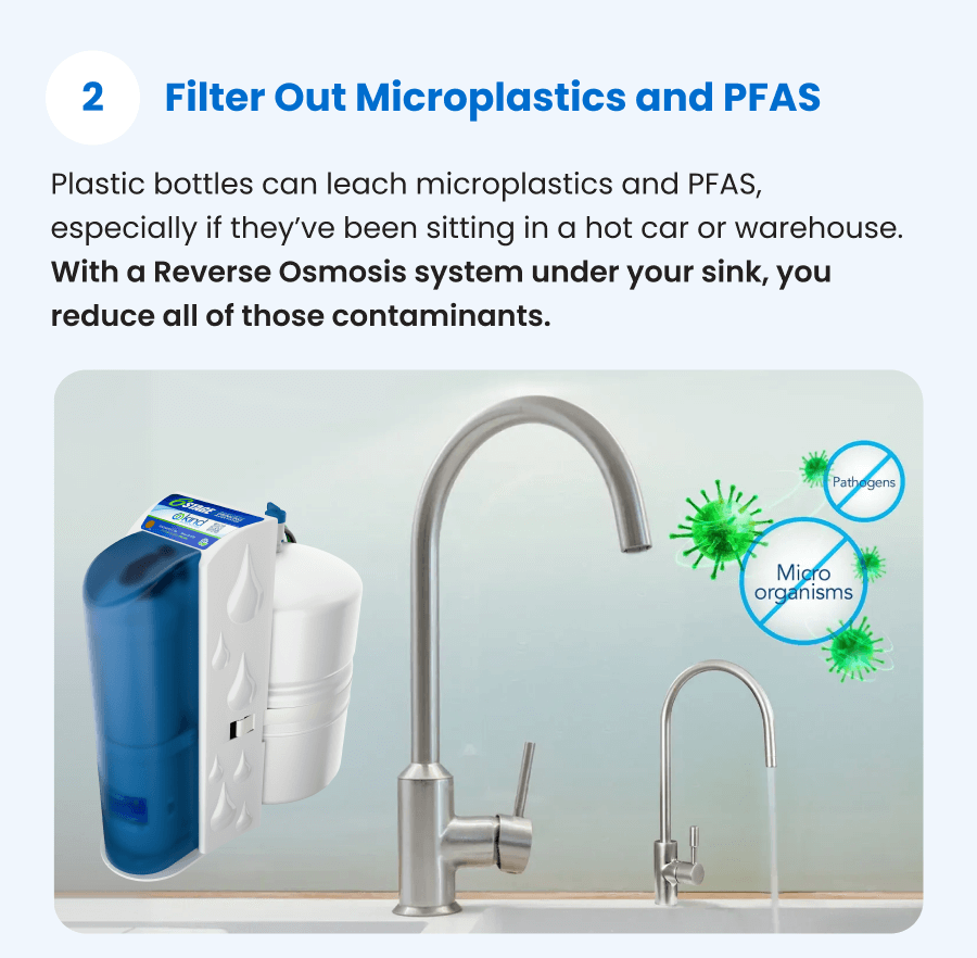 2. Filter Out Microplastics and PFAS