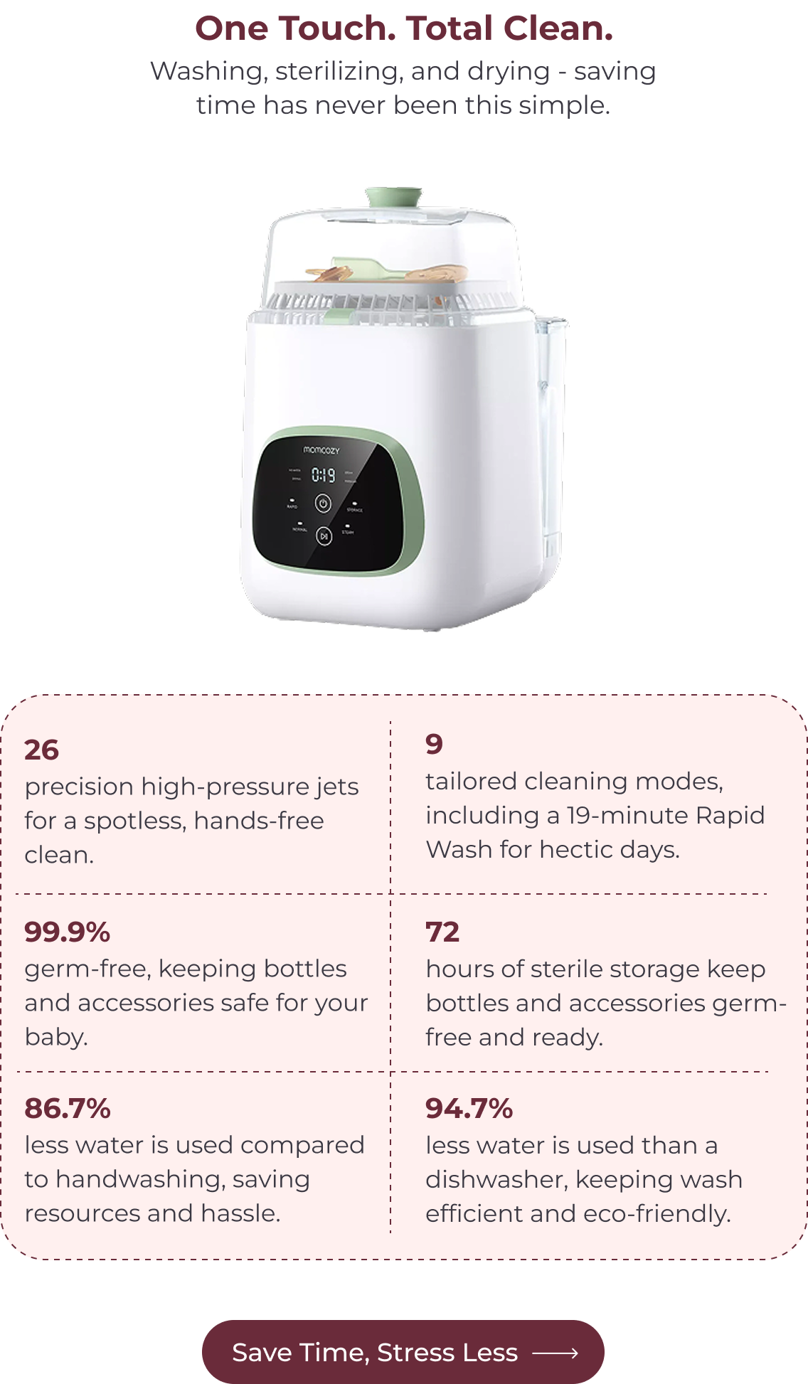 One Touch. Total Clean. Washing, sterilizing, and drying - saving time has never been this simple. - 26 precision high-pressure jets for a spotless, hands-free clean. - 9 tailored cleaning modes, including a 19-minute Rapid Wash for hectic days. - 99.9% germ-free, keeping bottles and accessories safe for your baby. - 72 hours of sterile storage keep bottles and accessories germ-free and ready. - 86.7% less water is used compared to handwashing, saving resources and hassle. - 94.7% less water is used than a dishwasher, keeping wash efficient and eco-friendly. Save Time, Stress Less