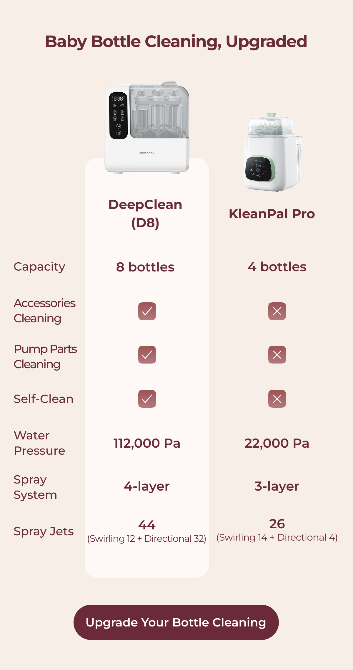 Baby Bottle Cleaning, Upgraded Upgrade Your Bottle Cleaning