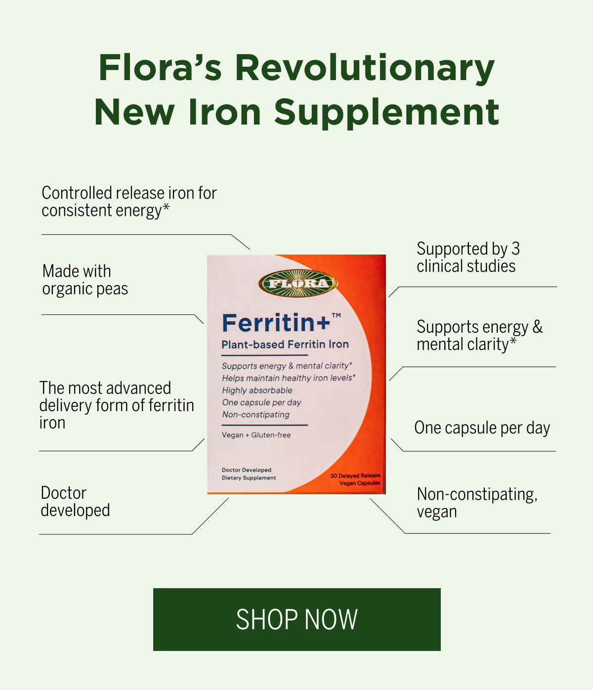 The new age of iron supplementation. Flora Health