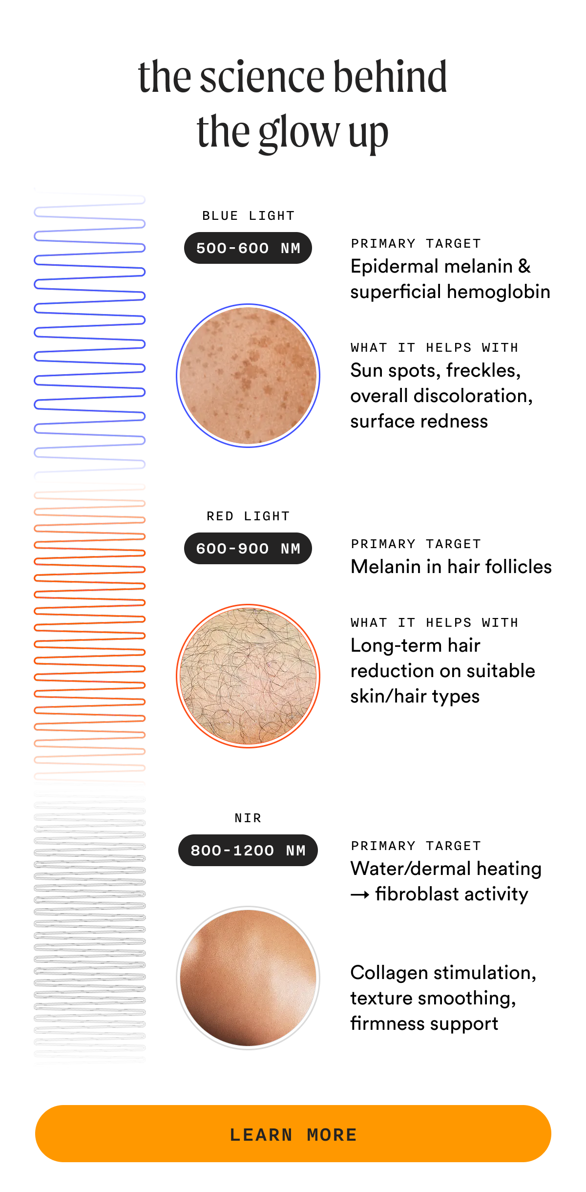 the science behind the glow up - LEARN MORE