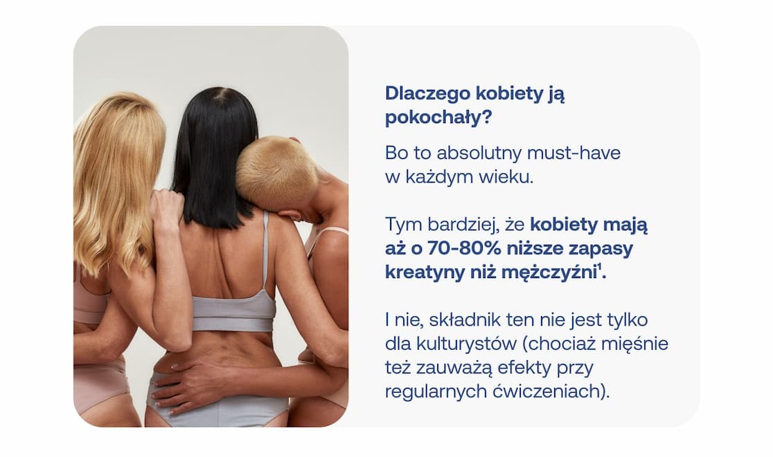 Trzy kobiety odwrócone tyłem z informacją, że kobiety mają o 70-80% niższe zapasy kreatyny niż mężczyźni.