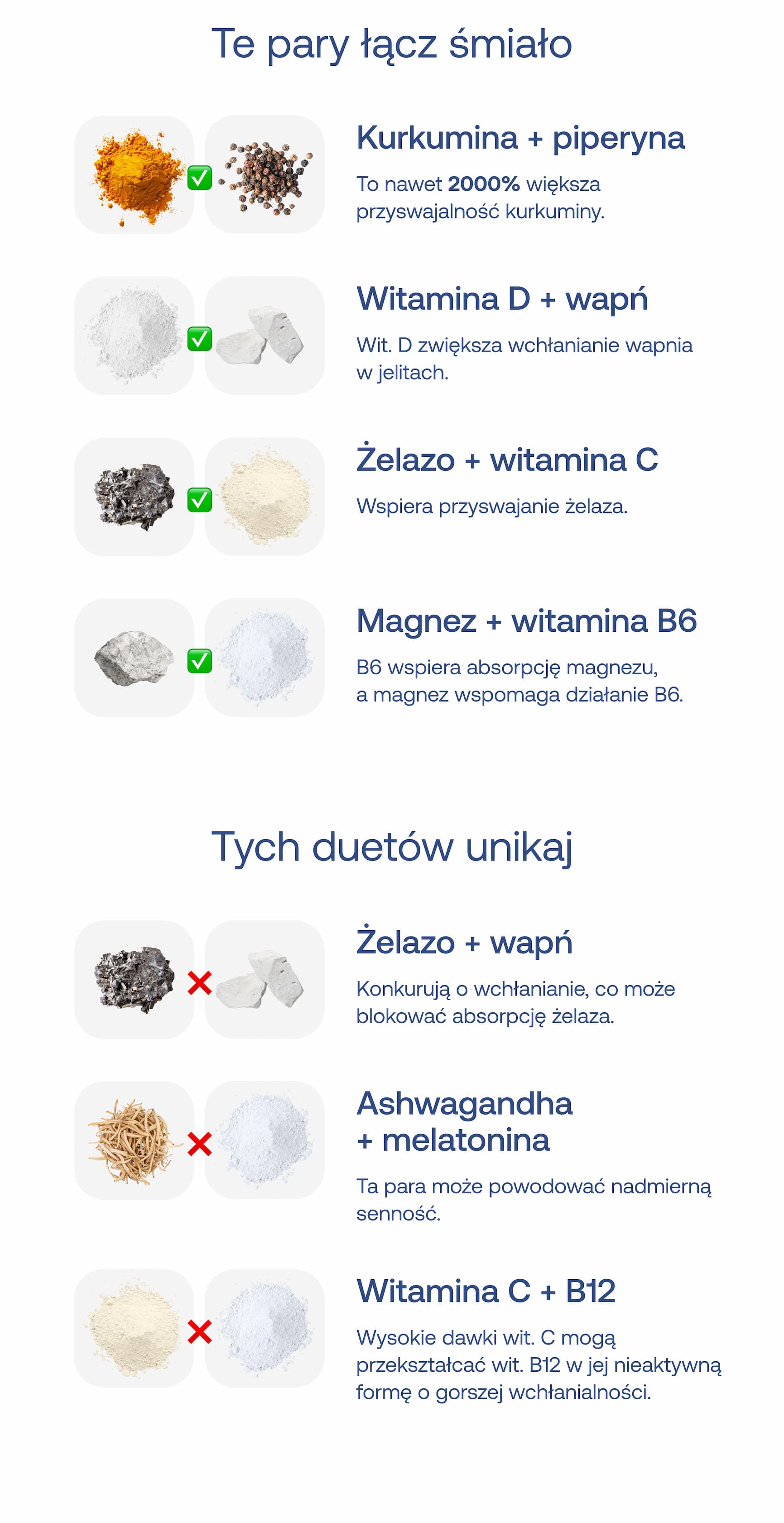 Te pary łącz śmiało Kurkumina + piperyna To nawet 2000% większa przyswajalność kurkuminy. Witamina D + wapń Wit. D zwiększa wchłanianie wapnia w jelitach. Żelazo + witamina C Wspiera przyswajanie żelaza. Magnez + witamina B6 B6 wspiera absorpcję magnezu, a magnez wspomaga działanie B6. Tych duetów unikaj Żelazo + wapń Konkurują o wchłanianie, co może blokować absorpcję żelaza. Ashwagandha + melatonina Ta para może powodować nadmierną senność. Witamina C + B12 Wysokie dawki wit. C mogą przekształcać wit. B12 w jej nieaktywną formę o gorszej wchłanialności.