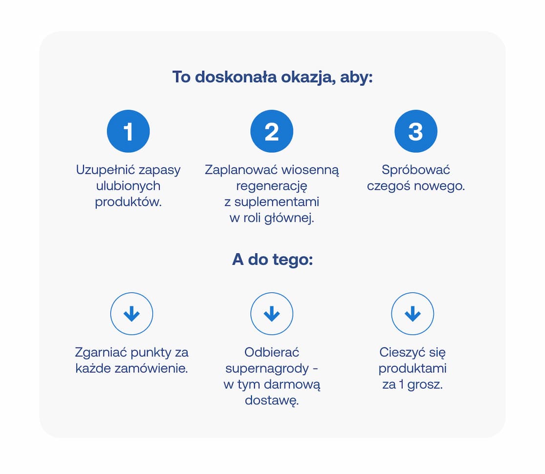 To doskonała okazja, aby: 1. Uzupełnić zapasy ulubionych produktów. 2. Zaplanować wiosenną regenerację. 3. Spróbować czegoś nowego. A do tego: zgarniać punkty, odbierać supernagrody i darmową dostawę, cieszyć się produktami za 1 grosz.