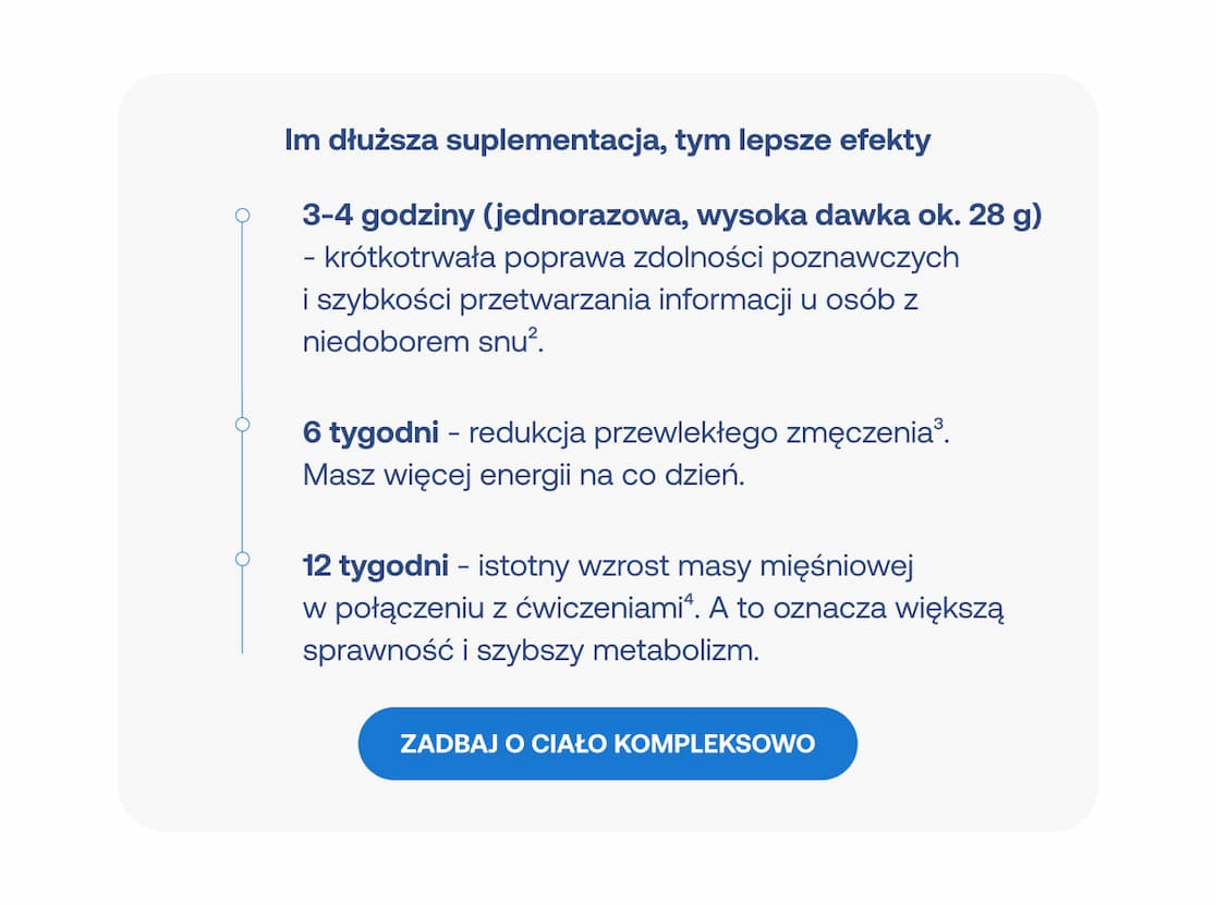 Oś czasu suplementacji: efekty po 3h, 6 tygodniach i 12 tygodniach stosowania kreatyny. Przycisk: ZADBAJ O CIAŁO KOMPLEKSOWO.