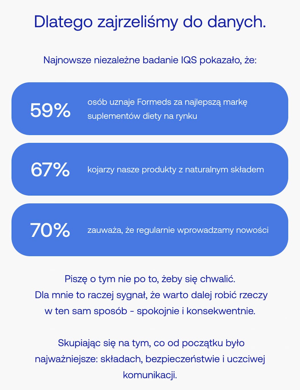 Najnowsze niezależne badanie IQS pokazało, że: