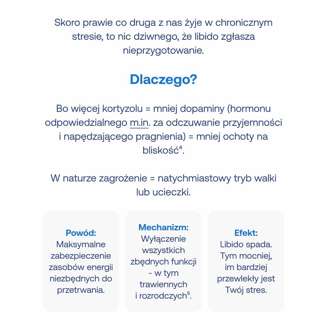Wyjaśnienie: Więcej kortyzolu = mniej dopaminy. Mechanizm walki lub ucieczki wyłącza funkcje trawienne i rozrodcze, co powoduje spadek libido.