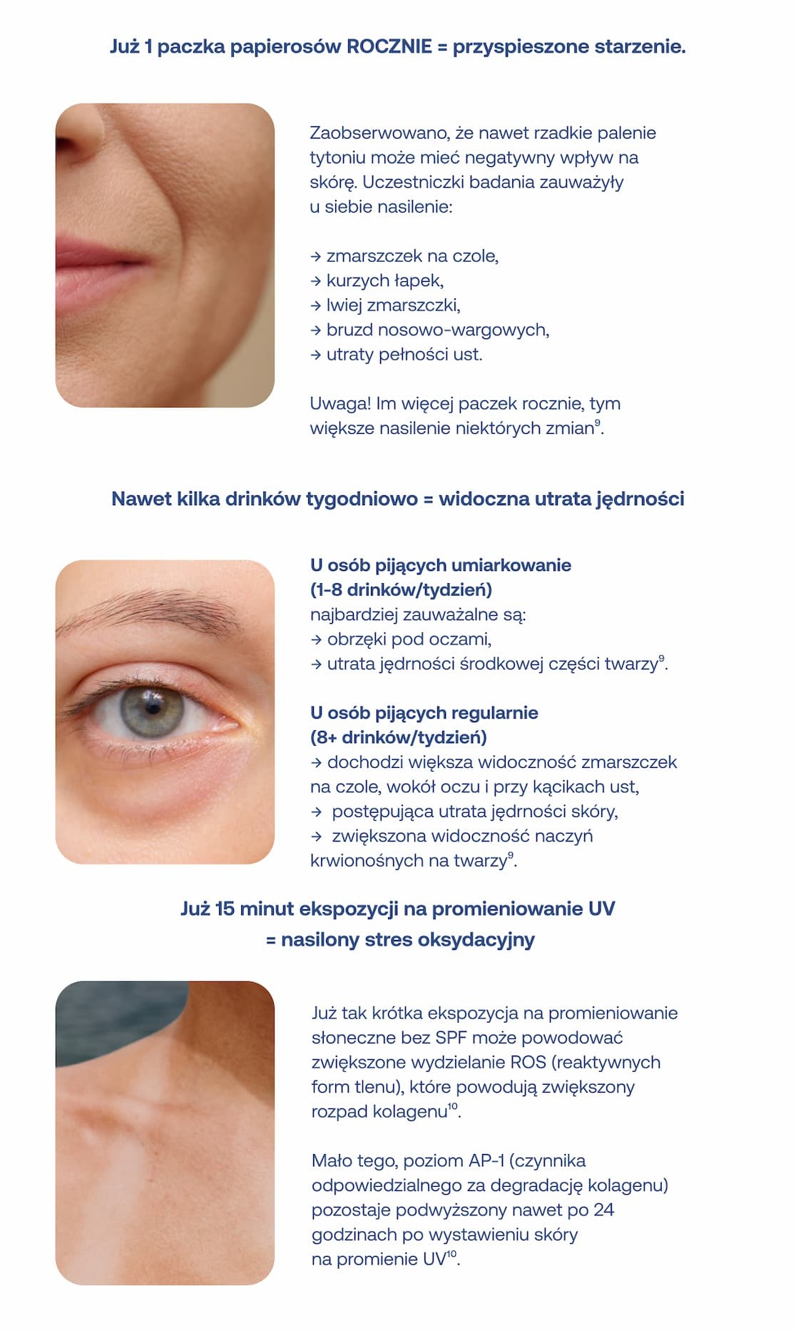 Wpływ złych nawyków na skórę: palenie papierosów przyspiesza starzenie, alkohol powoduje utratę jędrności, a promieniowanie UV nasila stres oksydacyjny i niszczy kolagen.