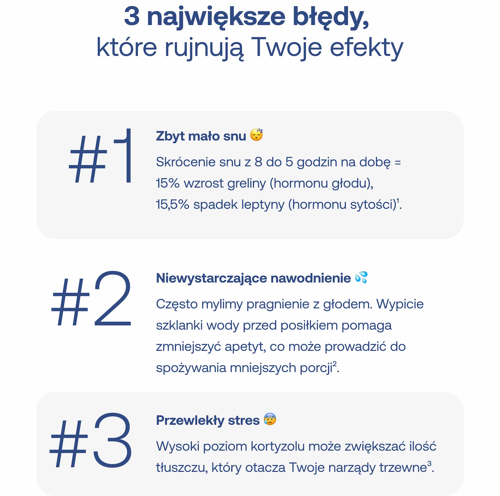 3 największe błędy, które rujnują Twoje efekty. #1 Zbyt mało snu. Skrócenie snu z 8 do 5 godzin na dobę = 15% wzrost greliny (hormonu głodu) i 15,5% spadek leptyny (hormonu sytości). #2 Niewystarczające nawodnienie. Często mylimy pragnienie z głodem. Wypicie szklanki wody przed posiłkiem pomaga zmniejszyć apetyt, co może prowadzić do spożywania mniejszych porcji. #3 Przewlekły stres. Wysoki poziom kortyzolu może zwiększać ilość tłuszczu, który otacza Twoje narządy trzewne.